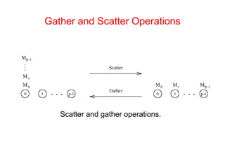 Gather and Scatter Operations
Scatter and gather operations.
 