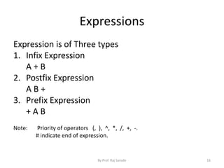 Expressions 
Expression is of Three types 
1. Infix Expression 
A + B 
2. Postfix Expression 
A B + 
3. Prefix Expression 
+ A B 
Note: Priority of operators (, ), ^, *, /, +, -. 
# indicate end of expression. 
By Prof. Raj Sarode 16 
 