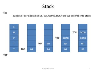 Stack 
WT 
DS DS 
OOAD 
WT 
DS 
DCCN 
OOAD 
WT 
DS 
E.g. 
suppose Four Books like DS, WT, OOAD, DCCN are we entered into Stack 
By Prof. Raj Sarode 3 
TOP 
TOP 
TOP 
TOP 
E 
M 
P 
T 
Y 
TOP 
 