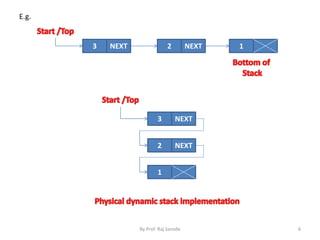 3 NEXT 2 NEXT 1 
E.g. 
3 NEXT 
2 NEXT 
1 
By Prof. Raj Sarode 6 
 