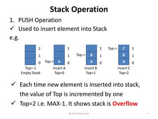 Stack Operation 
1. PUSH Operation 
 Used to insert element into Stack 
e.g. 
2 
1 
0 
Top=-1 
Empty Stack 
A 
2 
1 
0 
Insert A 
Top=0 
B 
A 
2 
1 
0 
Insert B 
Top=1 
C 
B 
A 
2 
1 
0 
Insert C 
Top=2 
Top-> 
Top-> 
Top-> 
 Each time new element is inserted into stack, 
the value of Top is incremented by one 
 Top=2 i.e. MAX-1. It shows stack is Overflow 
By Prof. Raj Sarode 7 
 