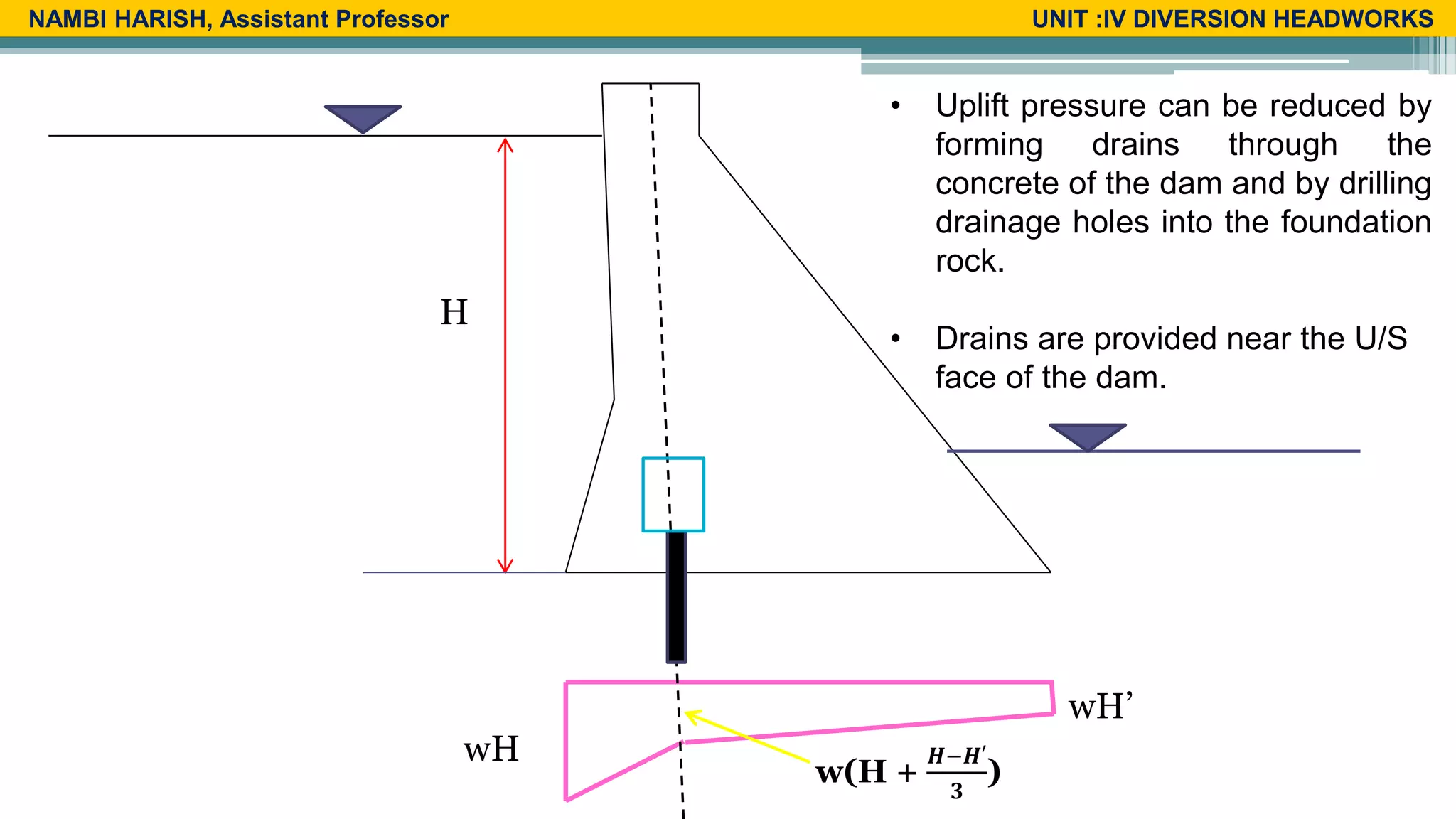 Types of Forces Acting on Gravity Dam | PPTX