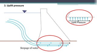 Types of Forces Acting on Gravity Dam | PPTX