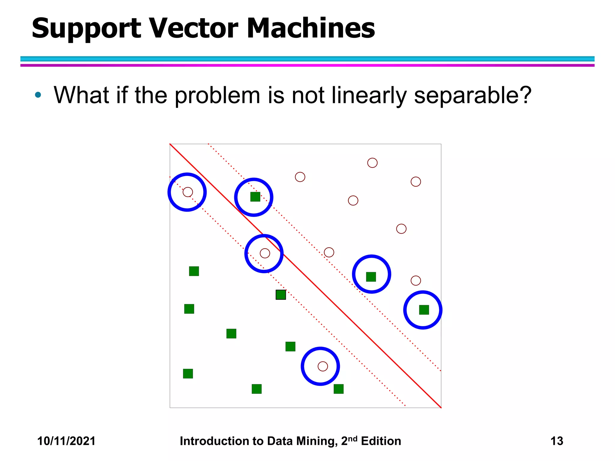 10/11/2021 Introduction to Data Mining, 2nd Edition 13
Support Vector Machines
• What if the problem is not linearly separable?
 