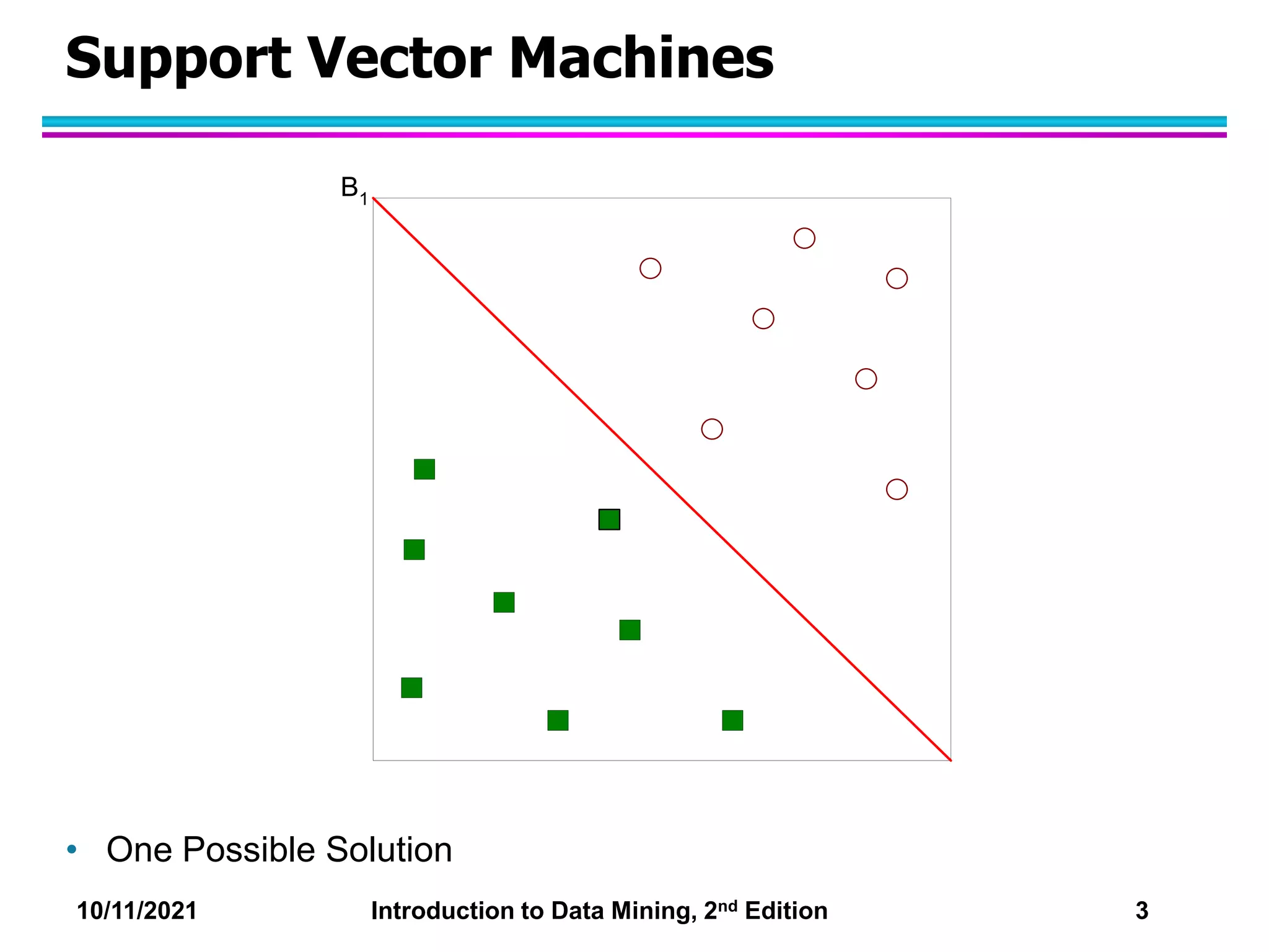 10/11/2021 Introduction to Data Mining, 2nd Edition 3
Support Vector Machines
• One Possible Solution
B1
 