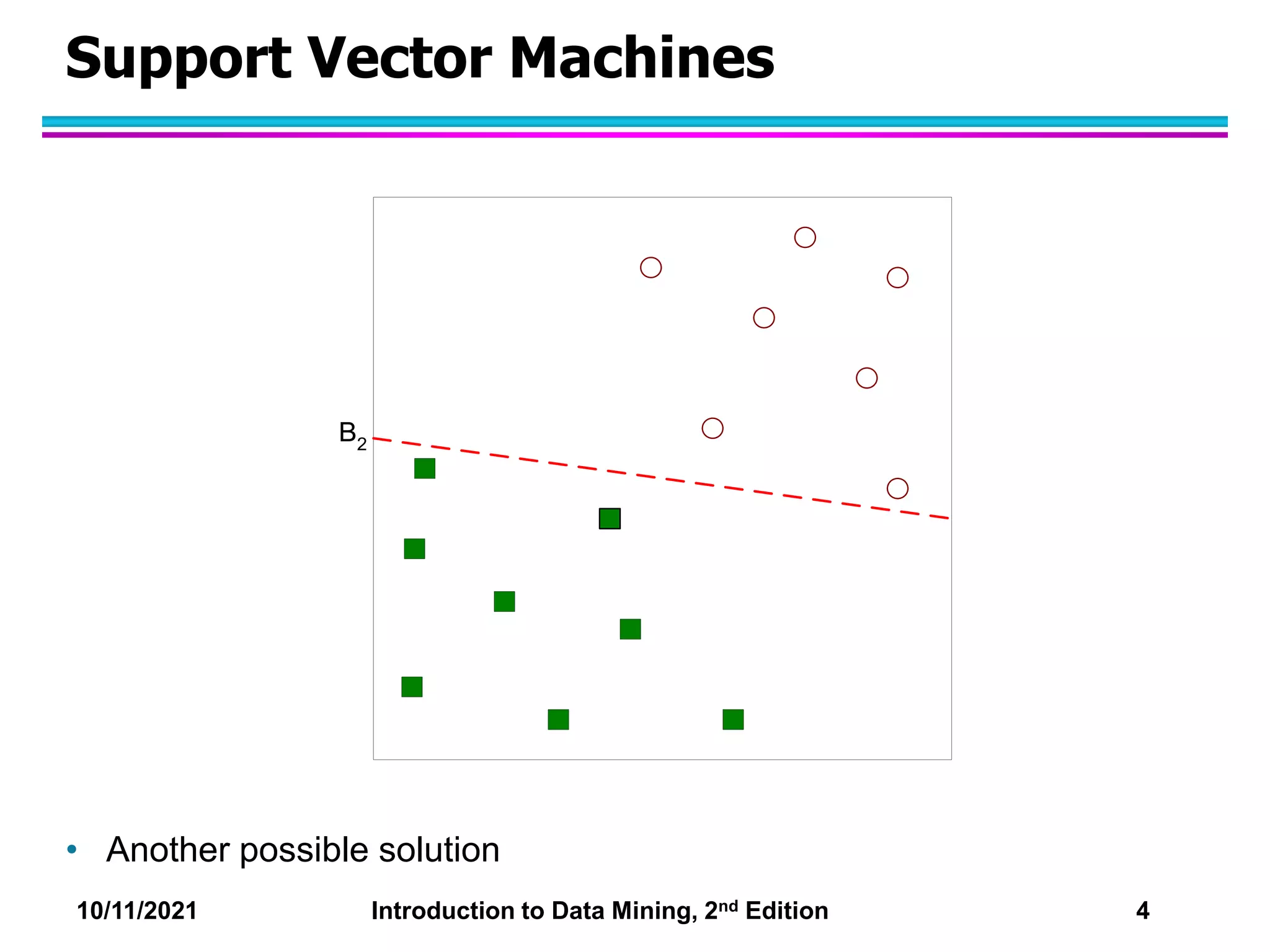 10/11/2021 Introduction to Data Mining, 2nd Edition 4
Support Vector Machines
• Another possible solution
B2
 