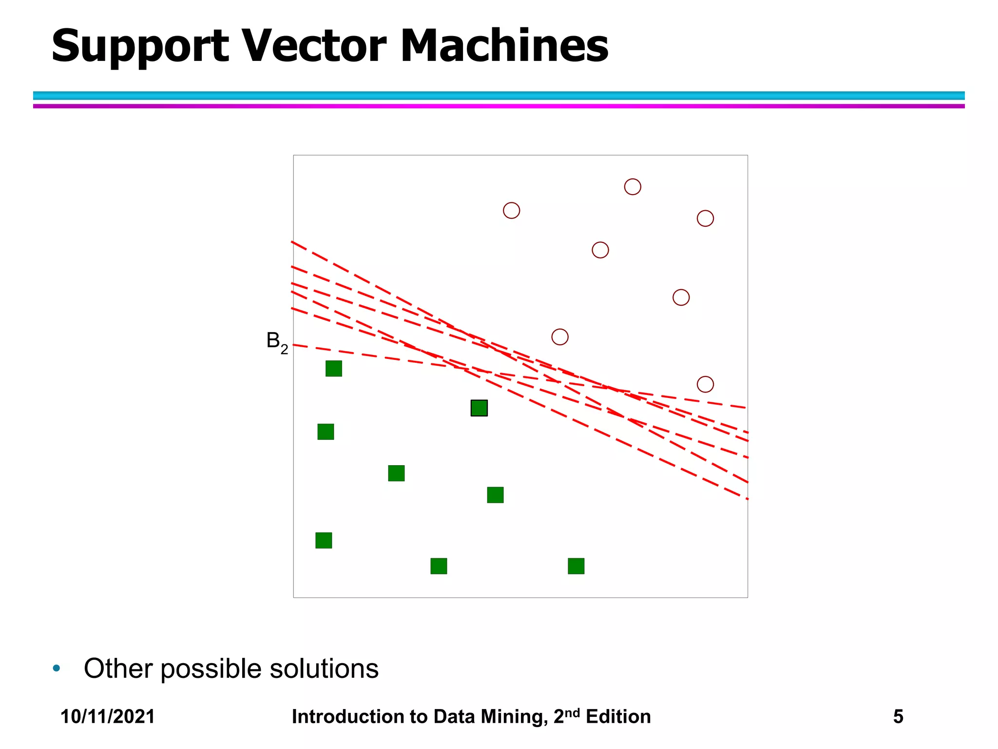 10/11/2021 Introduction to Data Mining, 2nd Edition 5
Support Vector Machines
• Other possible solutions
B2
 
