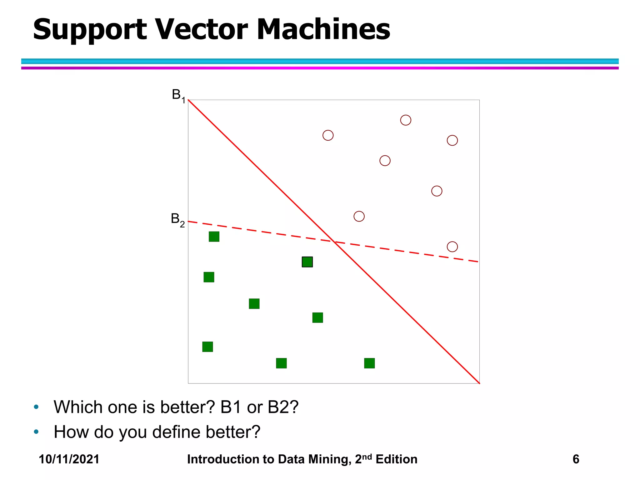 10/11/2021 Introduction to Data Mining, 2nd Edition 6
Support Vector Machines
• Which one is better? B1 or B2?
• How do you define better?
B1
B2
 