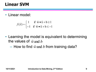 Svm Introduction svm.pptx