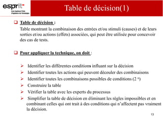 13
 Table de décision :
Table montrant la combinaison des entrées et/ou stimuli (causes) et de leurs
sorties et/ou actions (effets) associées, qui peut être utilisée pour concevoir
des cas de tests.
 Pour appliquer la technique, on doit :
 Identifier les différentes conditions influant sur la décision
 Identifier toutes les actions qui peuvent découler des combinaisons
 Identifier toutes les combinaisons possibles de conditions (2 n)
 Construire la table
 Vérifier la table avec les experts du processus
 Simplifier la table de décision en éliminant les règles impossibles et en
combinant celles qui ont trait à des conditions qui n’affectent pas vraiment
la décision.
Table de décision(1)
 