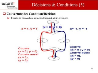 29
Décisions & Conditions (5)
 Couverture des Condition/Décision
 Combine couverture des conditions & des Décisions
 