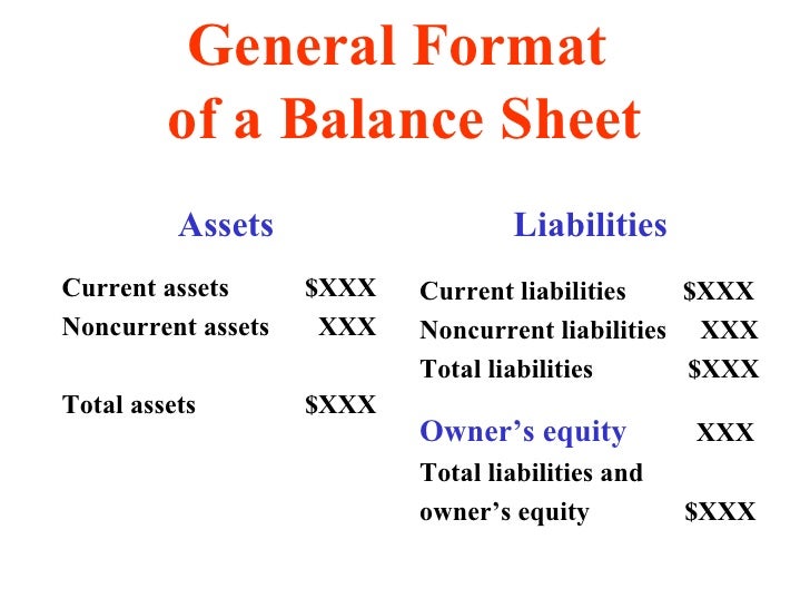 samples of balance sheets