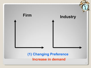 (1) Changing Preference   Increase in demand Firm Industry 