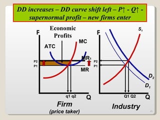 DD increases – DD curve shift left – P ↑  - Q ↑  - supernormal profit – new firms enter MR D 1 MC ATC D 2 Economic Profits S 1 MR 1 P Q q1 q2 P Q Q1 Q2 Industry Firm (price taker) P2 P1 P2 P1 