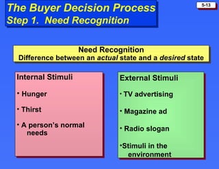 The Buyer Decision Process Step 1.  Need Recognition External Stimuli TV advertising Magazine ad Radio slogan Stimuli in the  environment Internal Stimuli Hunger Thirst A person’s normal  needs Need Recognition Difference between an  actual  state and a  desired  state 