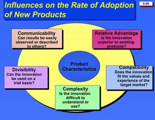 Influences on the Rate of Adoption of New Products Divisibility Can the innovation be used on a  trial basis? Compatibility Does the innovation  fit the values and  experience of the  target market? Complexity Is the innovation  difficult to understand or use? Relative Advantage Is the innovation superior to existing  products? Communicability  Can results be easily observed or described  to others?  Product Characteristics 