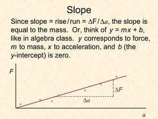 Slope
Since slope = rise / run = ∆F / ∆a, the slope is
equal to the mass. Or, think of y = m x + b,
like in algebra class. y corresponds to force,
m to mass, x to acceleration, and b (the
y-intercept) is zero.

F

                                   ∆F
                        ∆a

                                             a
 