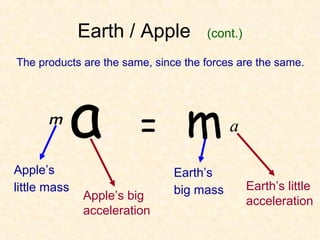 Earth / Apple          (cont.)

The products are the same, since the forces are the same.




      m
              a         =        m        a

Apple’s                        Earth’s
little mass                    big mass        Earth’s little
              Apple’s big                      acceleration
              acceleration
 