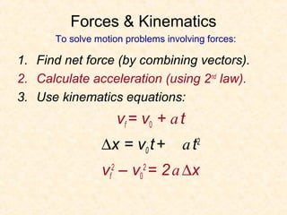 Forces & Kinematics
      To solve motion problems involving forces:

1. Find net force (by combining vectors).
2. Calculate acceleration (using 2nd law).
3. Use kinematics equations:
                    vf = v0 + a t
                ∆x = v0 t +        a t2
                vf2 – v02 = 2 a ∆x
 