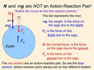 N and mg are NOT an Action-Reaction Pair!
         “Switch the nouns to find the reaction partner.”
    N                        The dot represents the man.
    m                         mg, his weight, is the force on
  mg                              the man due to the Earth.
             Fg               FE is the force on the
                                  Earth due to the man.

             FE
                              N, the normal force, is the force
  Earth                          on the man due to the ground.
                              Fg is the force on the
                                 ground due to the man.
The red vectors are an action-reaction pair. So are the blue
vectors. Action-reaction pairs always act on two different bodies!
 