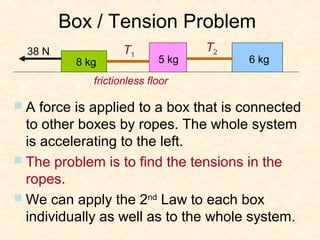 Box / Tension Problem
  38 N              T1             T2
          8 kg              5 kg        6 kg

             frictionless floor

A   force is applied to a box that is connected
  to other boxes by ropes. The whole system
  is accelerating to the left.
 The problem is to find the tensions in the
  ropes.
 We can apply the 2nd Law to each box
  individually as well as to the whole system.
 