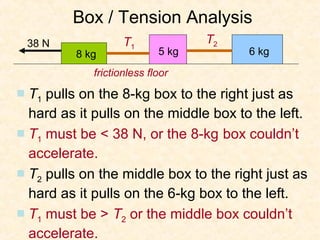 Box / Tension Analysis
 38 N               T1             T2
          8 kg              5 kg        6 kg

             frictionless floor
 T1 pulls on the 8-kg box to the right just as
  hard as it pulls on the middle box to the left.
 T1 must be < 38 N, or the 8-kg box couldn’t
  accelerate.
 T2 pulls on the middle box to the right just as
  hard as it pulls on the 6-kg box to the left.
 T1 must be > T2 or the middle box couldn’t
  accelerate.
 