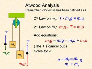 Atwood Analysis
                Remember, clockwise has been defined as +.

                     2nd Law on m1: T - m1g = m1a

                     2nd Law on m2: m2g - T = m2 a
T                    Add equations:
                 T           m2g – m1g = m1a + m2 a
      m1
                     (The T ’s cancel out.)
                     Solve for a:
m1g        m2
                                     a = m2 – m1 g
           m2g                            m1 + m2
 