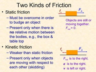 Two Kinds of Friction
                                  fs               FA
• Static friction
  – Must be overcome in order
                                         Objects are still or
    to budge an object                   moving together.
  – Present only when there is           Fnet = 0.
    no relative motion between
    the bodies, e.g., the box &
    table top
• Kinetic friction                                 FA
                                  fk
  – Weaker than static friction
  – Present only when objects          Fnet is to the right.
    are moving with respect to         a is to the right.
    each other (skidding)              v is left or right.
 