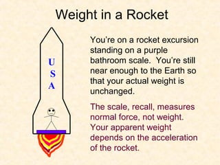 Weight in a Rocket
     You’re on a rocket excursion
     standing on a purple
U    bathroom scale. You’re still
S    near enough to the Earth so
     that your actual weight is
A
     unchanged.
     The scale, recall, measures
     normal force, not weight.
     Your apparent weight
     depends on the acceleration
     of the rocket.
 