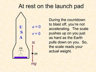Rocket:


At rest on the launch pad

           During the countdown
           to blast off, you’re not
U    a=0   accelerating. The scale
S    v=0   pushes up on you just
A          as hard as the Earth
     N     pulls down on you. So,
           the scale reads your
           actual weight.
      m

    mg
 