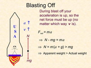Rocket:   Blasting Off
                    During blast off your
                    acceleration is up, so the
                    net force must be up (no
         a ↑        matter which way v is).
U
         v ↑
S                  Fnet = m a
A             N
                   ⇒ N - mg = m a
                   ⇒ N = m (a + g) > mg
                   ⇒ Apparent weight > Actual weight

              mg
 