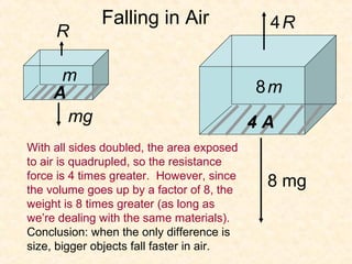 Falling in Air                4R
     R

      m
     A                                     8m
       mg                                  4A
With all sides doubled, the area exposed
to air is quadrupled, so the resistance
force is 4 times greater. However, since
the volume goes up by a factor of 8, the
                                            8 mg
weight is 8 times greater (as long as
we’re dealing with the same materials).
Conclusion: when the only difference is
size, bigger objects fall faster in air.
 