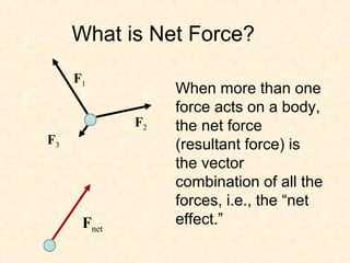 What is Net Force?
     F1
                  When more than one
                  force acts on a body,
             F2   the net force
F3                (resultant force) is
                  the vector
                  combination of all the
                  forces, i.e., the “net
      Fnet        effect.”
 