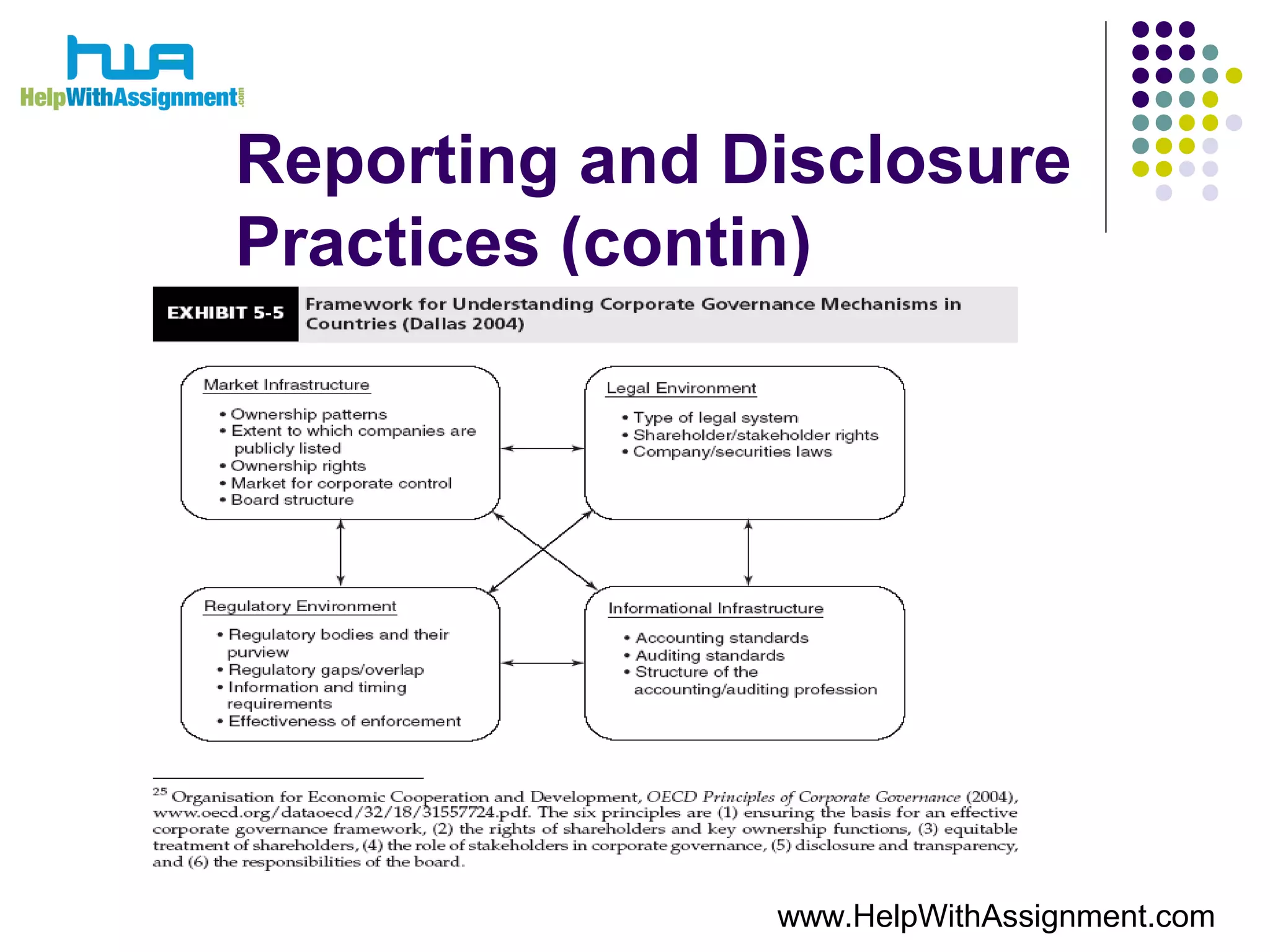 Reporting and Disclosure
Practices (contin)
www.HelpWithAssignment.com
 