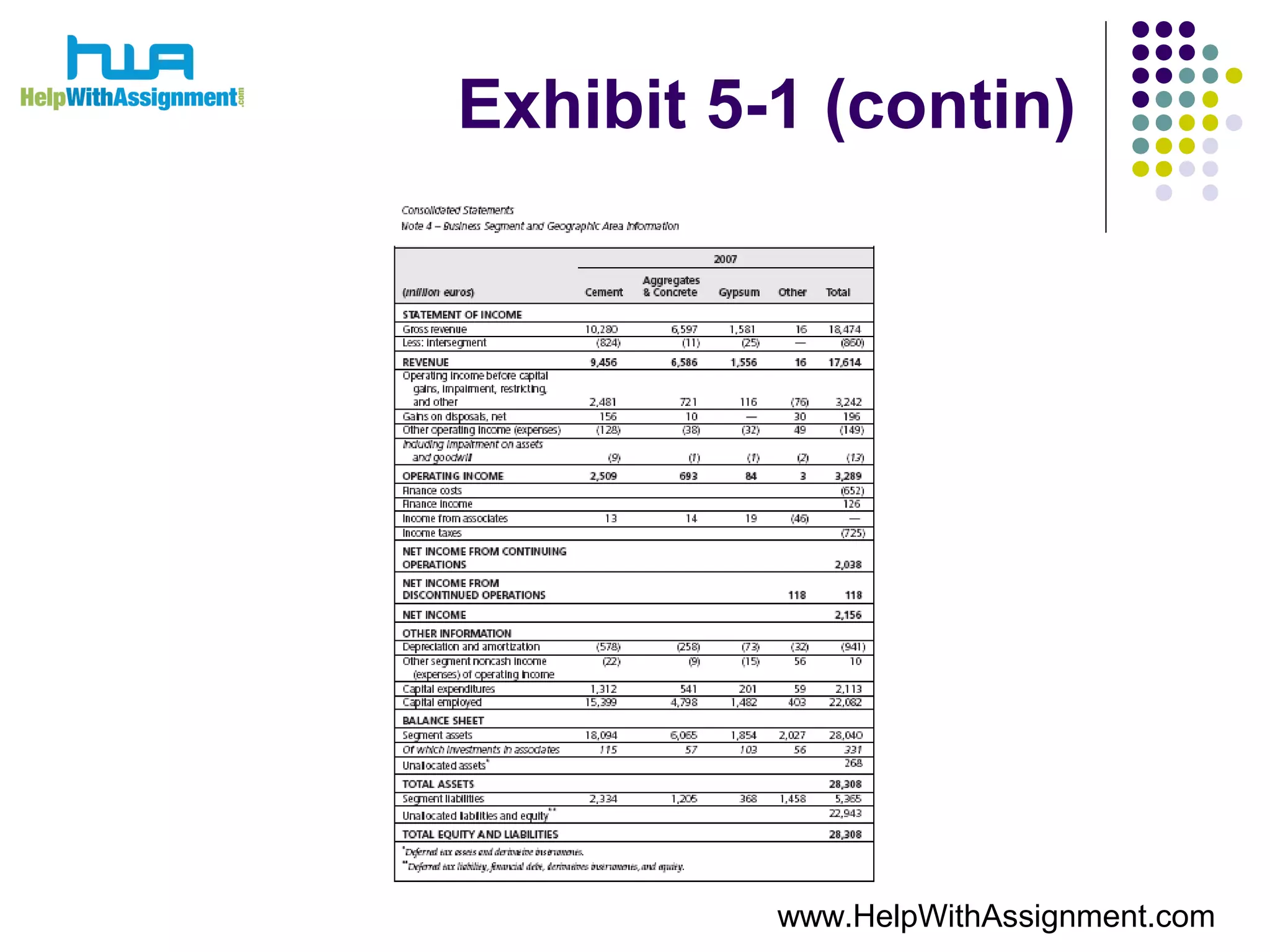 Exhibit 5-1 (contin)
www.HelpWithAssignment.com
 