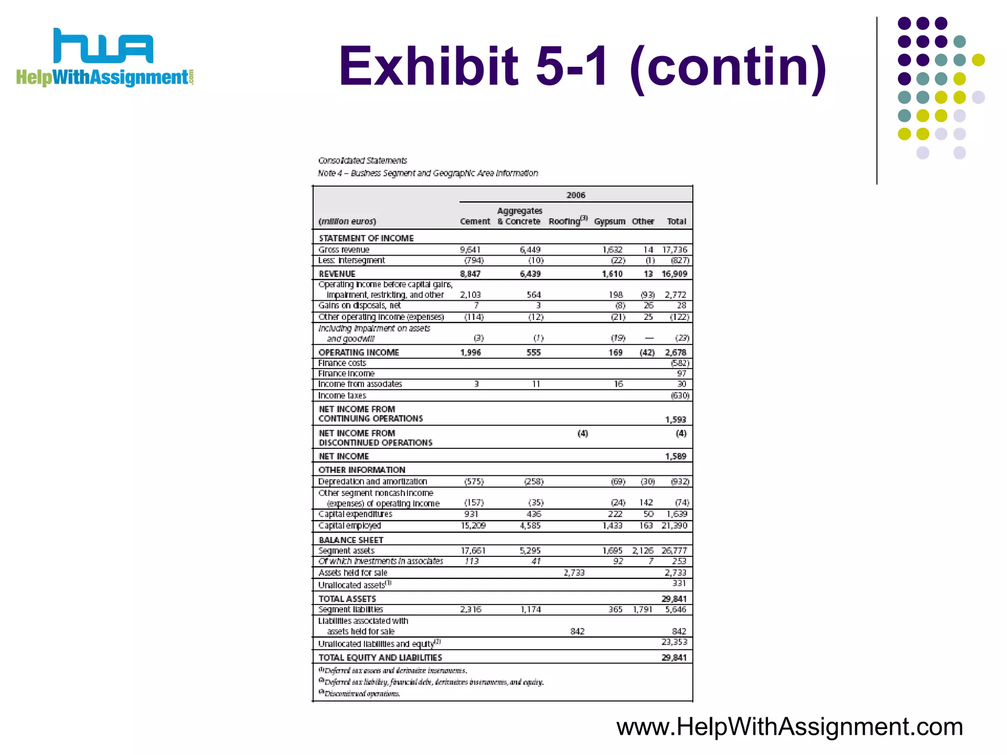 Exhibit 5-1 (contin)
www.HelpWithAssignment.com
 