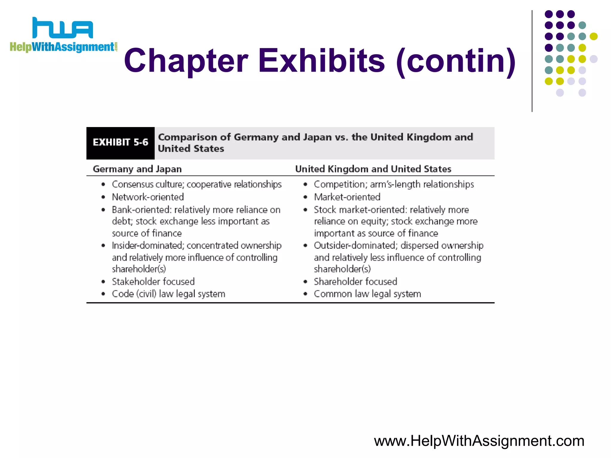 Chapter Exhibits (contin)
www.HelpWithAssignment.com
 