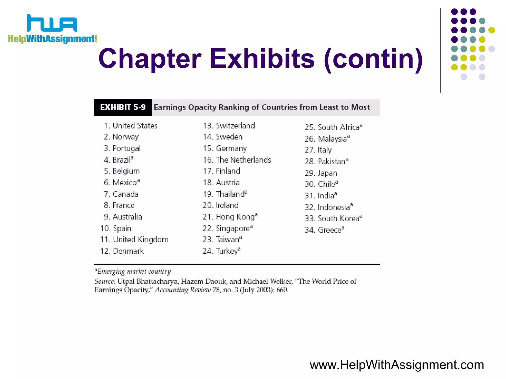 Chapter Exhibits (contin)
www.HelpWithAssignment.com
 