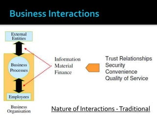 Nature of Interactions -Traditional
 