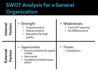  Opportunities
 EasyAccessibility for global
market
 New trends
 Availability of B2B market
places
 Threats
 Competitors
 Strength
 Original product
 Popular product
 Reputation for high
quality
 Weaknesses
 Lack of IT expertise
 NoWEB presence
Internal
Factors
External
Factors
 