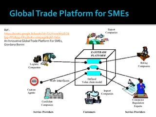 An Innovative Global Trade Platform For SMEs, Giordana Bonin
Ref :
https://books.google.lk/books?id=TzUYxvwW51EC&
lpg=PP1&pg=PA1380#v=onepage&q&f=false
An Innovative GlobalTrade Platform For SMEs,
Giordana Bonini
 