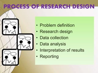 PROCESS OF RESEARCH DESIGN
• Problem definition
• Research design
• Data collection
• Data analysis
• Interpretation of results
• Reporting
 