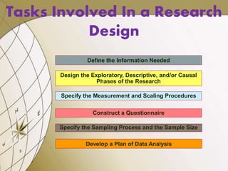Tasks Involved In a Research
Design
Define the Information Needed
Design the Exploratory, Descriptive, and/or Causal
Phases of the Research
Specify the Measurement and Scaling Procedures
Construct a Questionnaire
Specify the Sampling Process and the Sample Size
Develop a Plan of Data Analysis
 