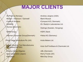 MAJOR CLIENTS
•Al Pharma (Norway) •Andrew Jergens (USA)
•Becton - Dickinson / Gainwell •Bank Muscat
•Cable & Wireless •Compact A/S ( Denmark)
•DANIDA •Dr. Reddy's Laboratories Ltd.
•Dumex (Denmark)
•Getinge (Sweden, Hongong)
•GMR Group •HDFC Bank
•Harman Consumer Group(Denmark) •Helsa AG (Germany)
•High Value Horticulture Plc (UK) •India Meters Ltd.
•Indian Machine Tool Manufacturers
Association (IMTMA)
•Indo Gulf Fertilisers & Chemicals Ltd.
•Interlux Group (Nigeria) •JBL (Denmark)
•Kao Corporation (Japan) •Kerry Foods (UK)
•Microland •Mid-Day Group
 