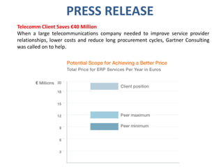 Telecomm Client Saves €40 Million
When a large telecommunications company needed to improve service provider
relationships, lower costs and reduce long procurement cycles, Gartner Consulting
was called on to help.
PRESS RELEASE
 