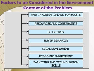 Factors to be Considered in the Environment
Context of the Problem
 