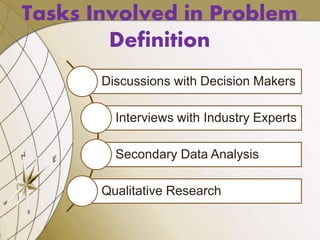 Tasks Involved in Problem
Definition
Discussions with Decision Makers
Interviews with Industry Experts
Secondary Data Analysis
Qualitative Research
 