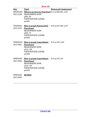 Math 4R
Day Topic Homework      Assignment
MIII01(85) What      is      an      Inverse      Function?(5.1) p.289­291: m10
2017.0130 READ/WRITE NOW:
p291: 63
VIEW/NOTATE LATER:
pre501
TIII02(86) How      to      graph      Exponential (5.2) p.301­304: m10
2017.0131 Functions?
READ/WRITE NOW:
p303: 73
VIEW/NOTATE LATER:
pre502
WIII03(87) How      to      graph      Logarithmic (5.3) p.312: m10
2017.0201 Functions?
READ/WRITE NOW:
p314: 105
VIEW/NOTATE LATER:
pre503
ӨIII04(88) How      to      graph      Logarithmic (5.3) p.312: m5
2017.0202 Functions?
READ/WRITE NOW:
p314: 105
VIEW/NOTATE LATER:
pre503
FIII05(89) QUIZ5A
2017.0203
CHAP5.4Rs
 