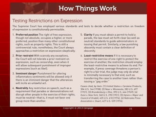 1515Copyright © 2013 CengageCopyright © 2013 Cengage
 