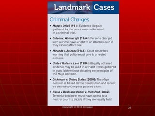 2525Copyright © 2013 CengageCopyright © 2013 Cengage
 